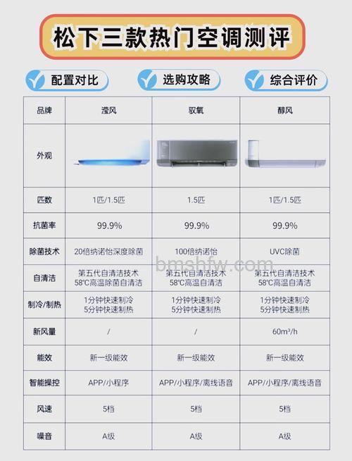 空调品牌哪个好?品牌推荐【详解】