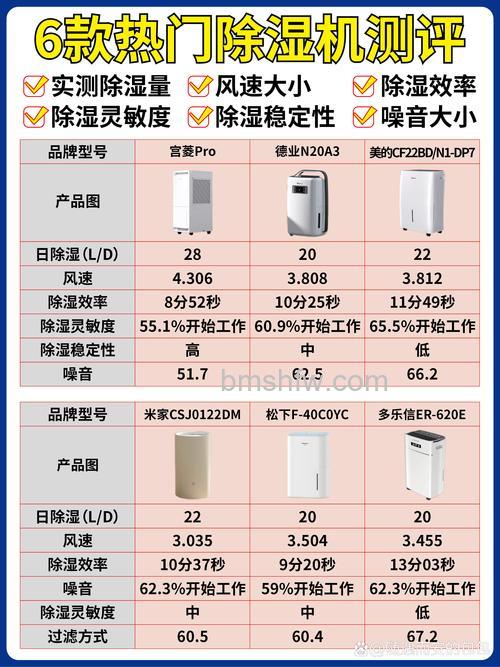 除湿器什么牌子好?除湿器品牌推荐【详解】