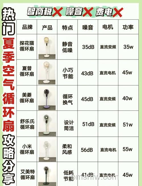 空气循环扇真的有用吗？作用介绍【详解】