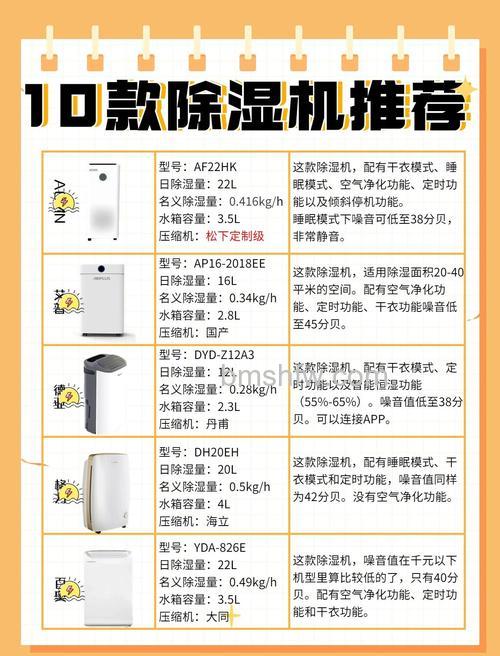 除湿器什么季节用?除湿机有什么作用?全面解析【详解】