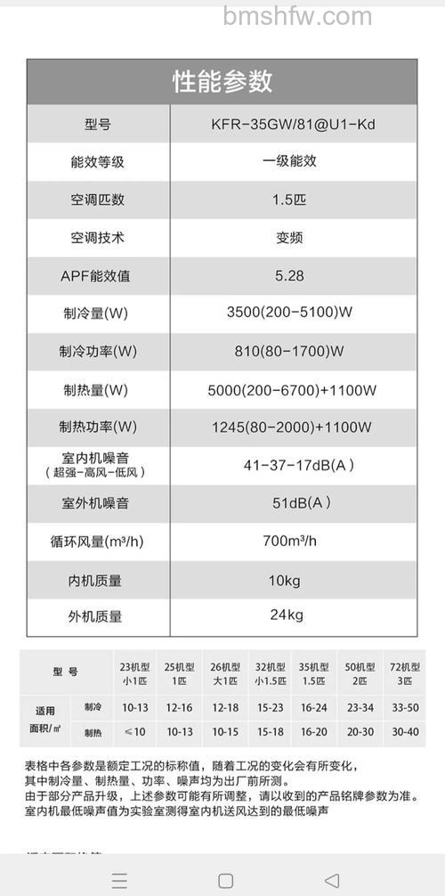 买变频空调什么牌子好?三大品牌详细介绍