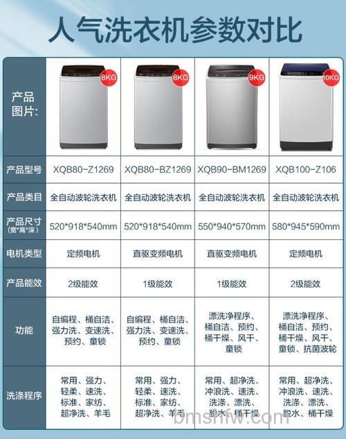 全自动洗衣机厚度一般是多少?尺寸与容量、功能关系详解