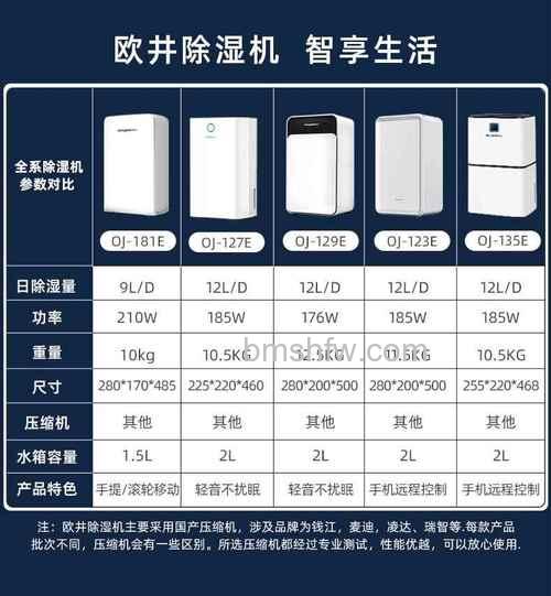 欧井除湿机怎么样?除湿机除湿方法与优势特点详解