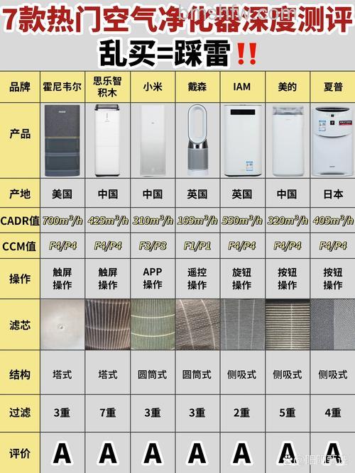 选购必看：空气净化器哪个牌子好？十大品牌推荐