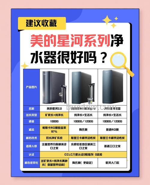 美的净水机质量怎么样及使用方法详解