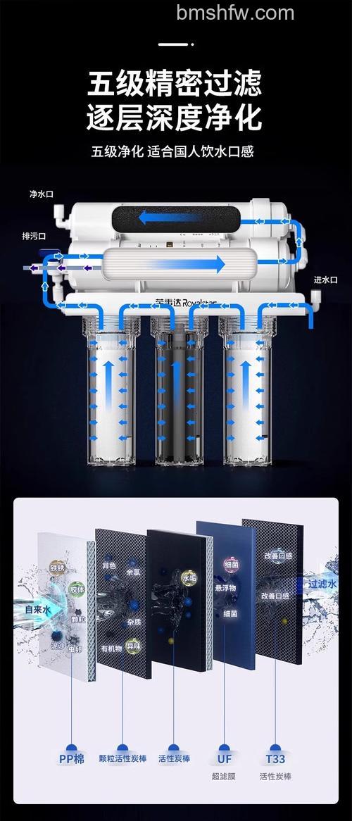 荣事达净水机质量怎么样？使用指南【详解】
