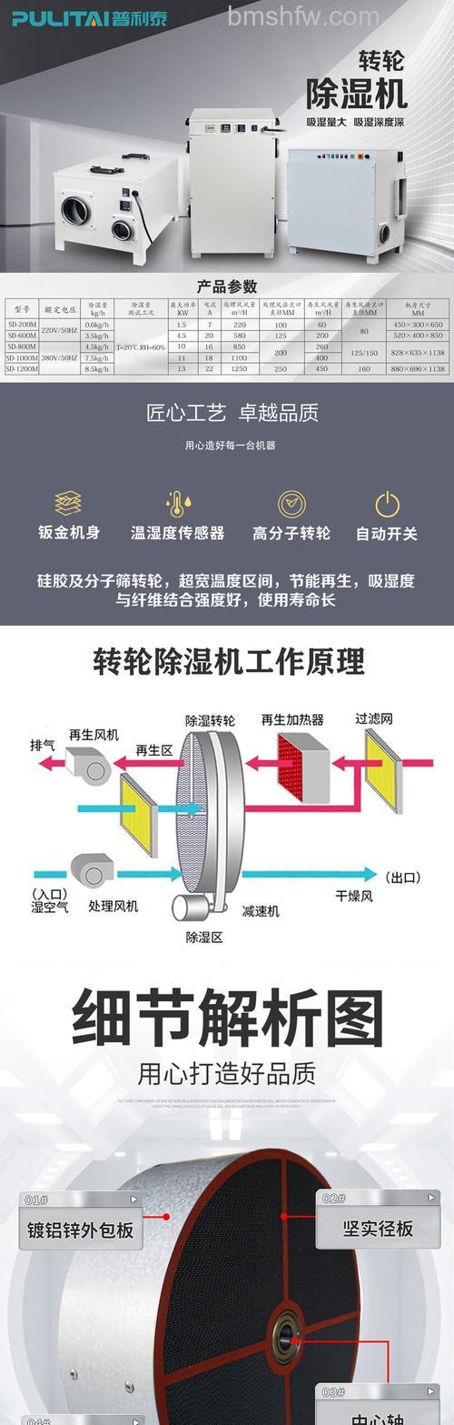 除湿机工作原理是什么?不同品牌价格及十大品牌详解