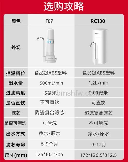 九阳净水机质量怎么样、怎么使用【详解】