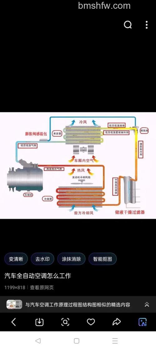 变频空调真的省电吗?变频空调省电的原理【介绍】