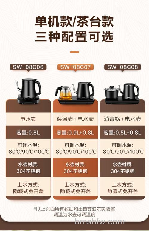 电热水壶价格是多少?功能及选择详解