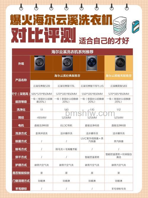 家用洗衣机功率一般是多少?功率介绍与选择详解