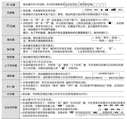 格力空调怎么样?金贝新品强势出击:智能、外观与技术详解