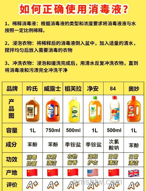 如何使用84消毒液给洗衣机消毒【详细步骤与方法】