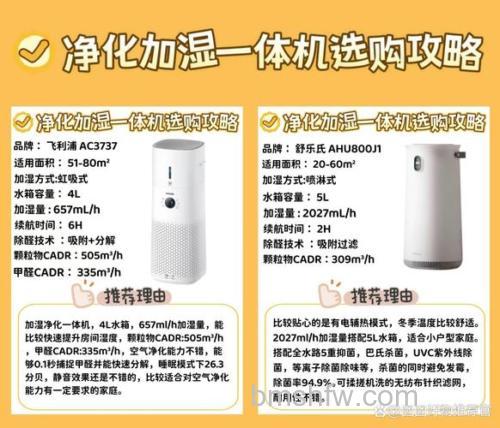 飞利浦除湿净化一体机怎么样?特点详解