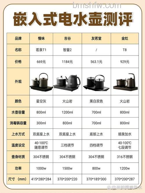 电热水壶如何找到合适的价格？价位选择指南【详解】