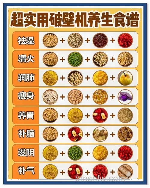 破壁机都能做什么？破壁机怎么打豆浆？全攻略