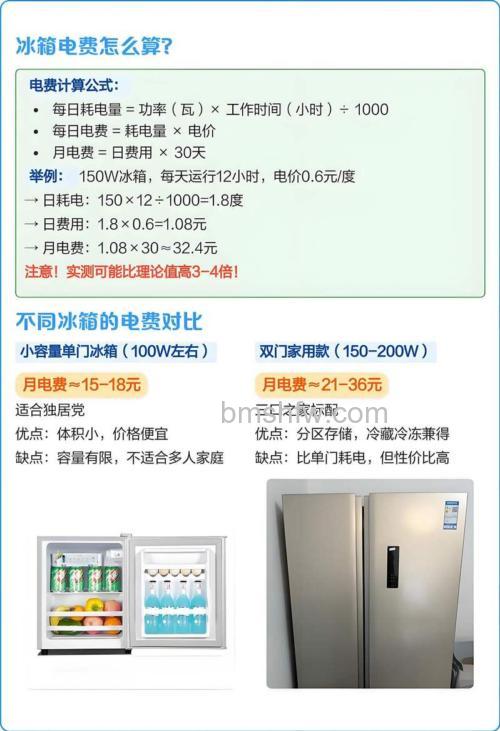冰箱忘关门一整天要多少电费？电费介绍与耗电分析