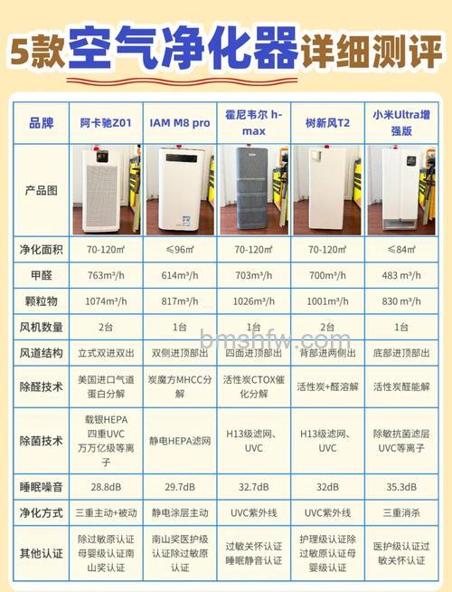 空气净化器哪个牌子好?乐态空气净化器推荐介绍