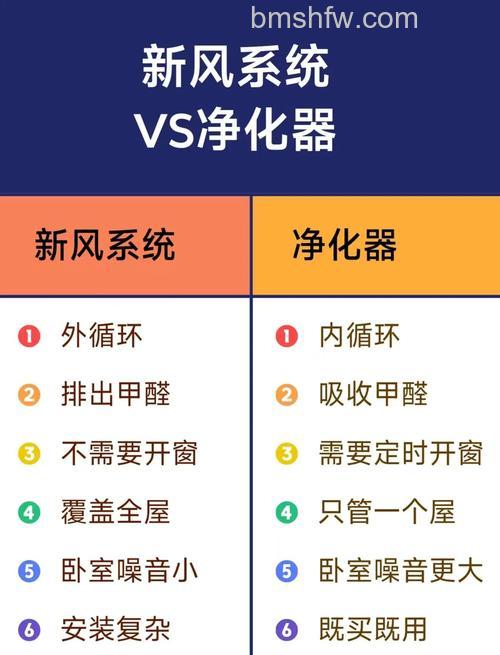 中央新风系统与空气净化器的区别及功能解析
