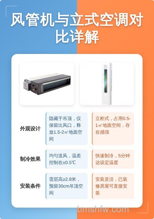 风管机空调和柜立式空调哪个好?风管机空调品牌与价格详解