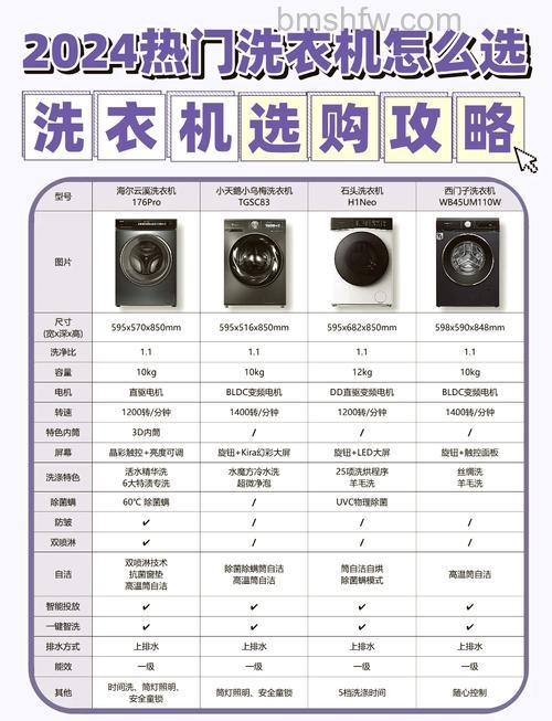 一个人洗衣机买多少公斤合适?容量选择方法与详解