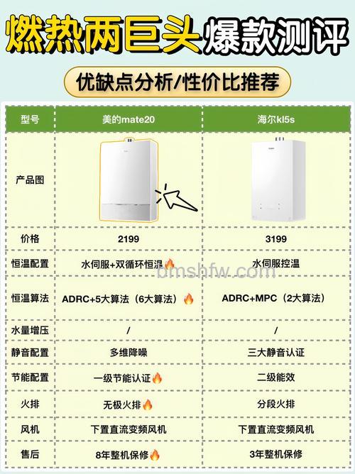 燃气热水器二级能效与一级能效哪个好?详细对比解析