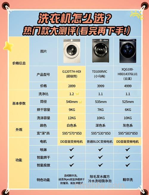 TCL洗衣机怎么样？性能详解与使用体验