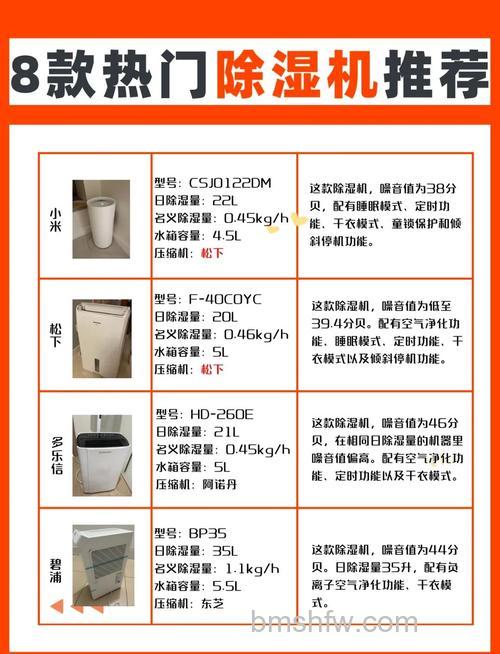 家用除湿机怎么选购？选购技巧与优点详解