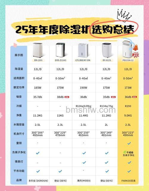 除湿机有哪些类型?除湿机的类型介绍【详解】