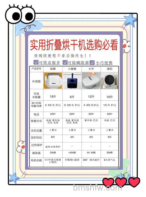烘干机选购技巧与使用注意事项详解
