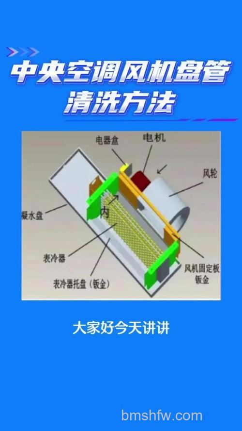 家用中央空调清洗费用与方案全解析