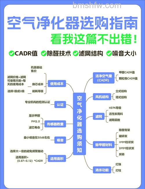 空气净化器选购注意什么?选购注意事项全攻略