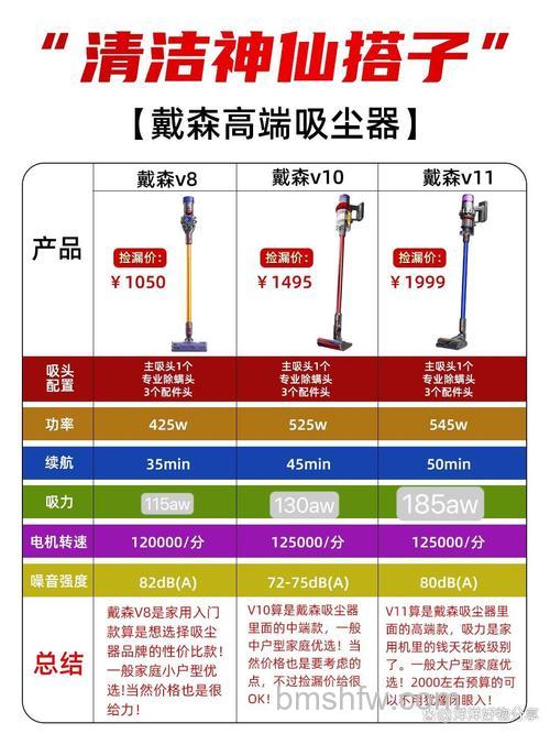 戴森吸尘器V8好用吗?V6和V8哪个性价比高?详解对比
