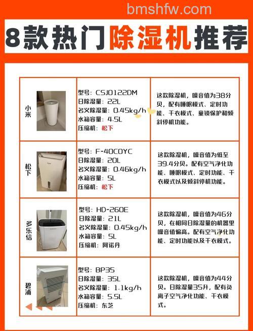 怎么选购除湿机?除湿机选购注意事项【详解】