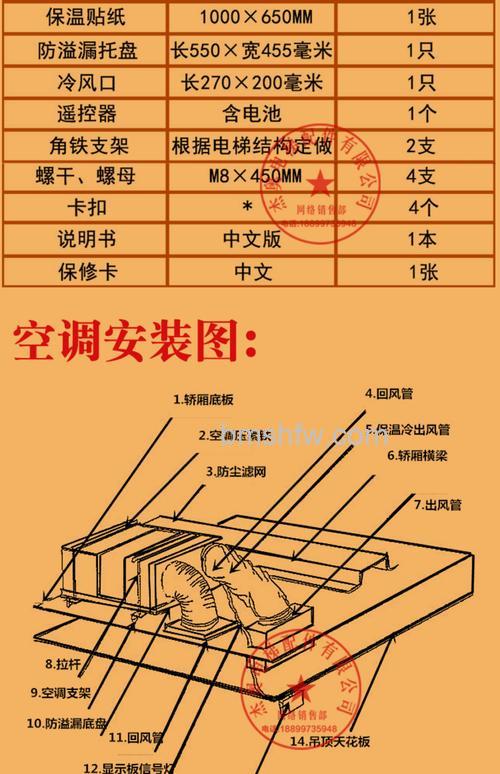 电梯空调安装与种类:提升乘坐舒适度