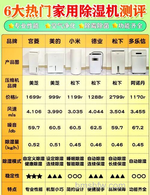 住一楼用除湿机有用吗?除湿机开一天耗电量是多少【详解】