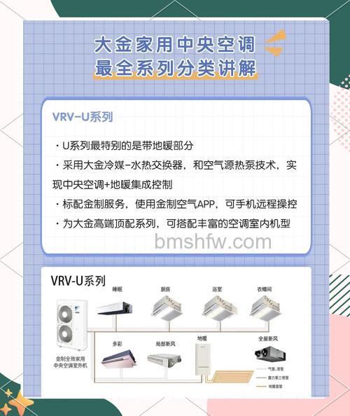 大金家庭中央空调好吗？大金空调优势特点【详解】
