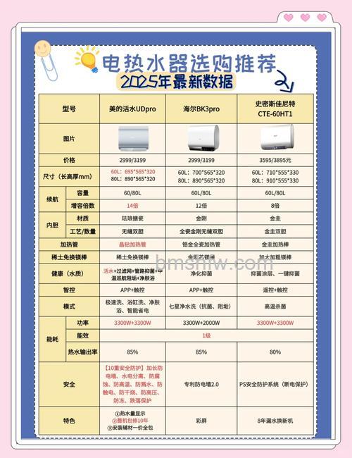 电热水器分类编码表解析：常见分类方式与选购指南