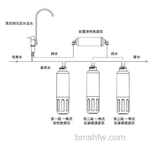 家用纯水机组成介绍:家用纯水机有哪些组成部分
