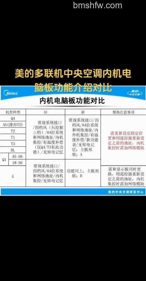 美的中央空调怎么样?美的中央空调优点介绍【详解】