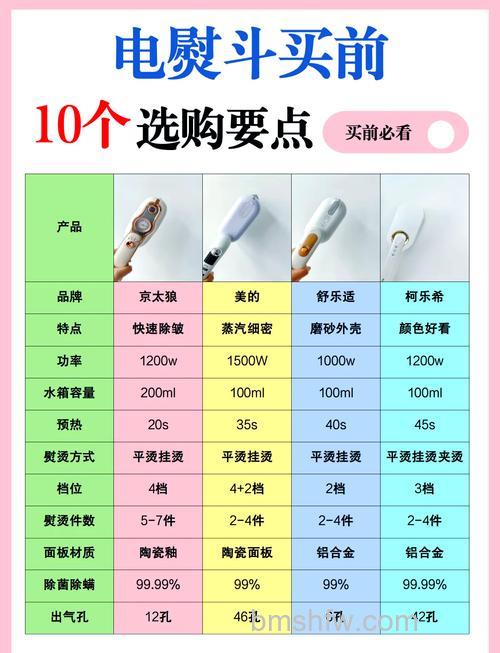 家用电熨斗哪个牌子好?电熨斗上的胶怎么处理?