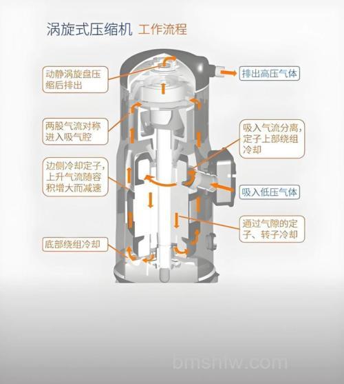 空调压缩机怎么维修?常见维修方法【详解】