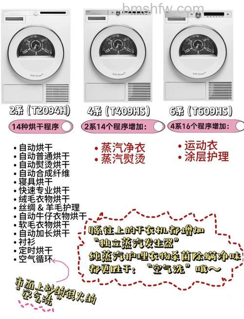 衣物烘干机怎么样?衣物烘干机介绍与使用指南【详解】
