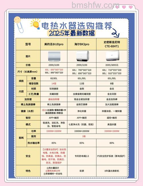 家用热水器哪种省电又实惠？省电又实惠热水器介绍【详解】