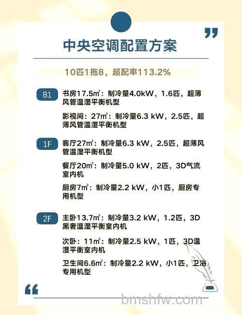 商用中央空调怎么选购?选购指南【详解】