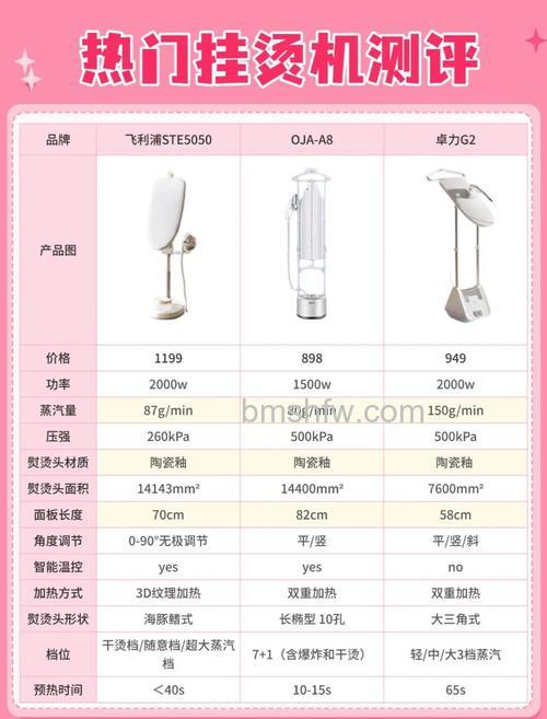 挂烫机有什么优缺点?家用挂烫机如何选择?选购技巧全攻略