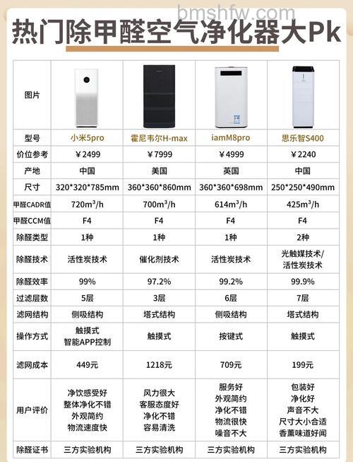 空气净化器什么牌子好?选购要点与品牌推荐