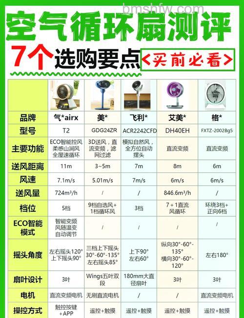 电风扇和冷风扇有什么区别？冷风扇不制冷原因及品牌推荐