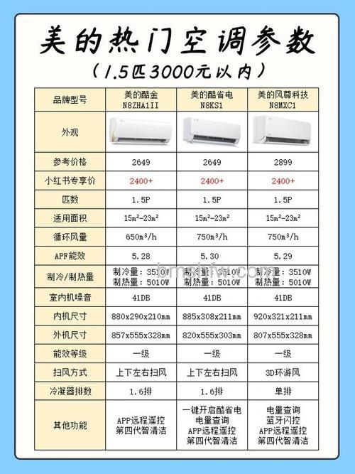 美的空调好不好?美的空调特点介绍【详解】