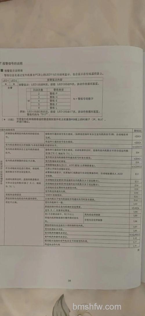 松下空调故障代码什么意思 详解与维修指导